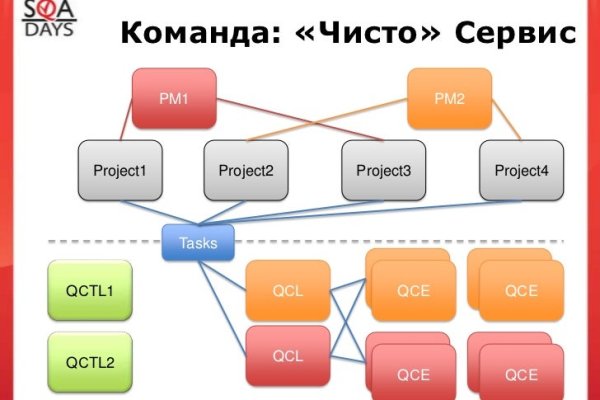 Mega dark ссылка megadarknet de